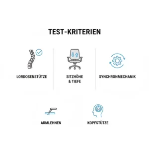 Wichtige ergonomischer bürostuhl test für home office Kriterien: Verstellbarkeit und Eignung.
