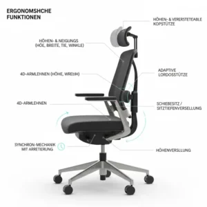 Die ergonomischen Vorteile verschiedener Modelle im langlebiger bürostuhl test erklärt.