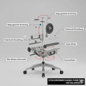 Explosionszeichnung der Synchronmechanik im bürostuhl testsieger 2026 ergonomisch.
