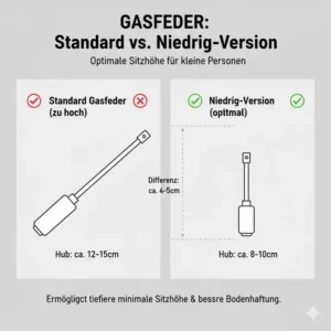 Niedrige Gasfeder-Optionen für den Bürostuhl kleine Menschen Test.