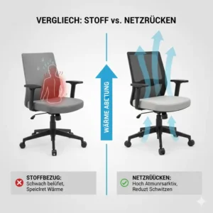 Die wichtigsten ergonomischen Funktionen im aktuellen Bürostuhl für Schwitzen Vergleich.