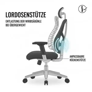 Die verstellbare Lordosenstütze am Bürostuhl ergonomisch für Übergewichtige zur Rückenentlastung.