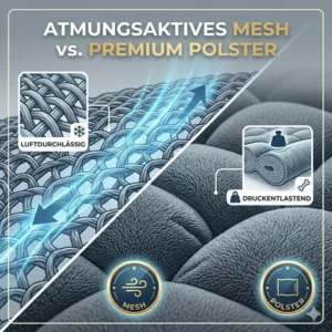 Diagram illustrating the multi-directional adjustments of 4D armrests, evaluated in the premium bürostuhl test 2026.